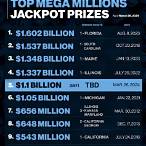 lottery mega millions powerball jackpot numbers